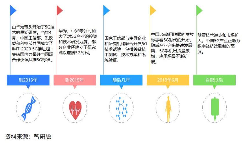 中国互联网发展分几大阶段？各阶段特征是什么？-图2