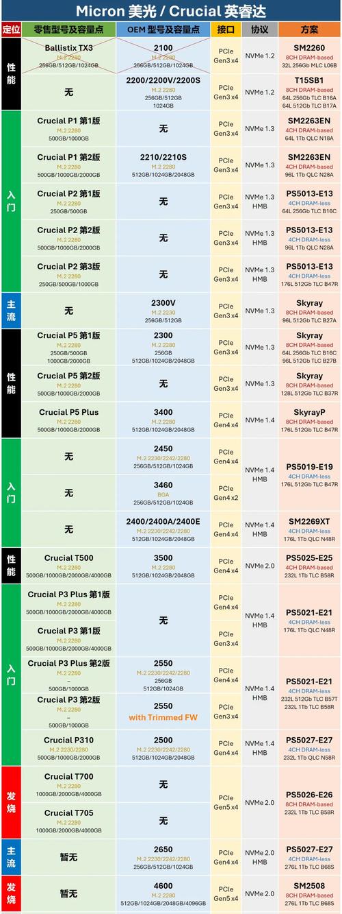 SSD品牌排行哪家强？-图2