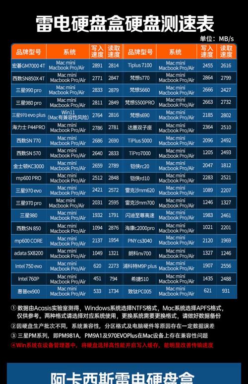 SSD品牌排行哪家强？-图3