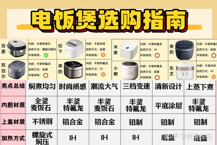 电饭煲性价比品牌怎么选？-图3