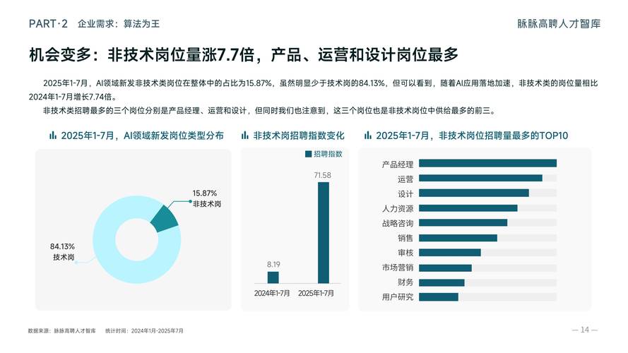 2025互联网人才流动方向如何？-图1