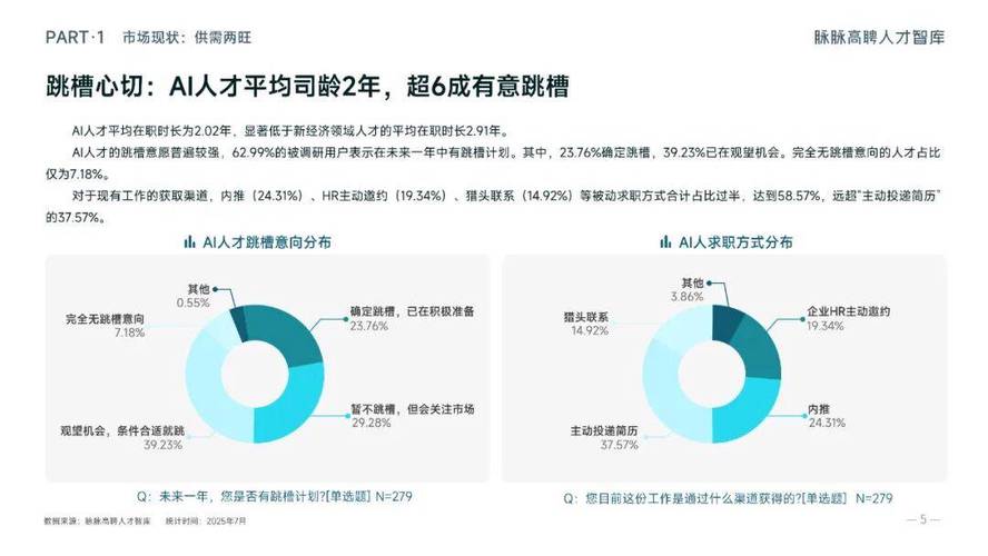 2025互联网人才流动方向如何？-图2