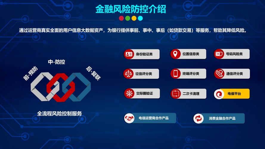 互联网金融与金融信息化如何协同发展?-图2 互联网金融与金融信息化如何协同发展?-图2