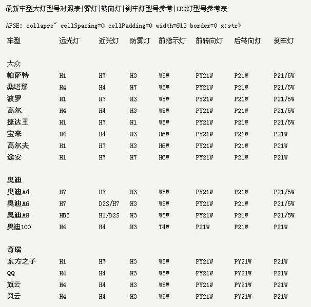 汽车LED灯泡品牌哪个好？-图1