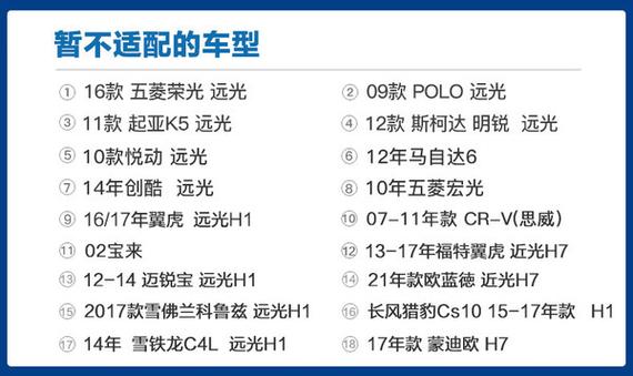 汽车LED灯泡品牌哪个好？-图3