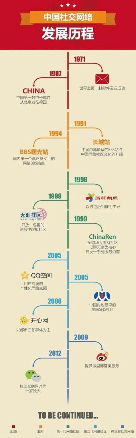 中国互联网时代何时开启？-图1