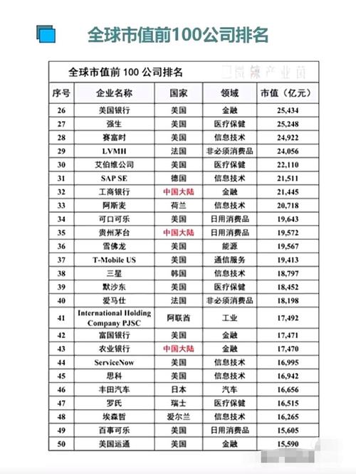谁才是全球市值最高互联网公司？-图2
