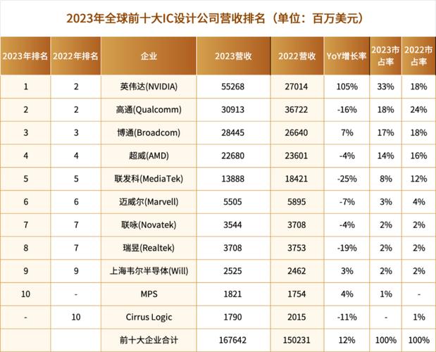 谁才是全球市值最高互联网公司？-图3