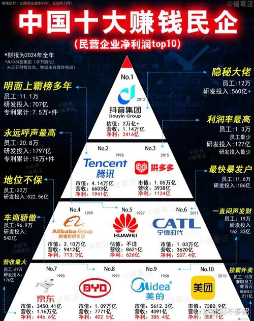 中国互联网巨头盈利密码是什么?-图1 中国互联网巨头盈利密码是什么?-图1
