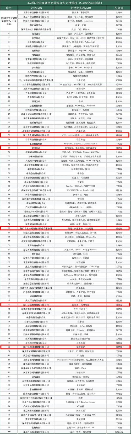 互联网百强企业名单,最新排名有哪些变化?-图3 互联网百强企业名单,最新排名有哪些变化?-图3