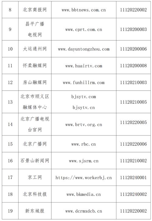 互联网新闻信息服务业务有哪些新规？-图2