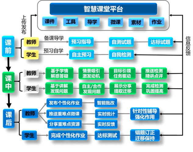 互联网教育模式有哪些?-图1 互联网教育模式有哪些?-图1