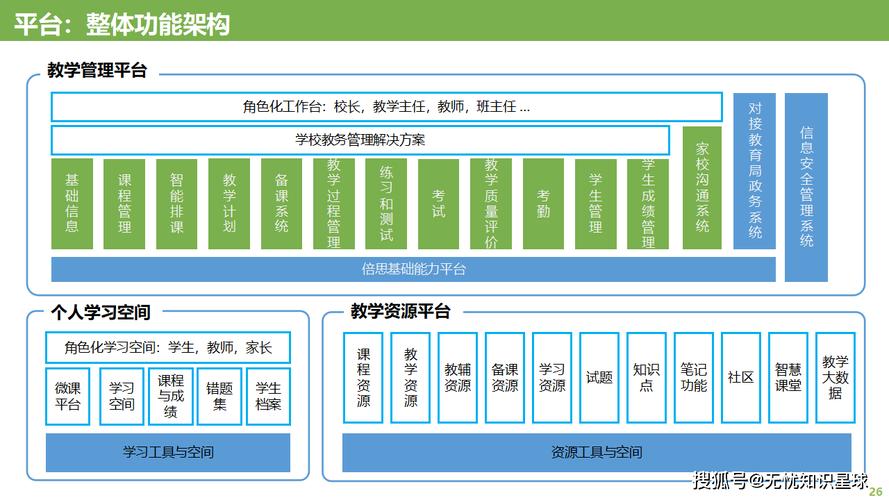 互联网教育模式有哪些？-图3