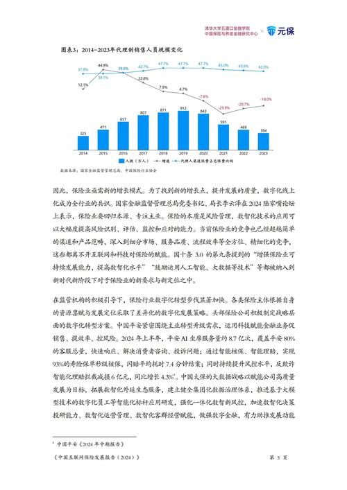 互联网保险发展快,监管该如何跟上?-图2 互联网保险发展快,监管该如何跟上?-图2