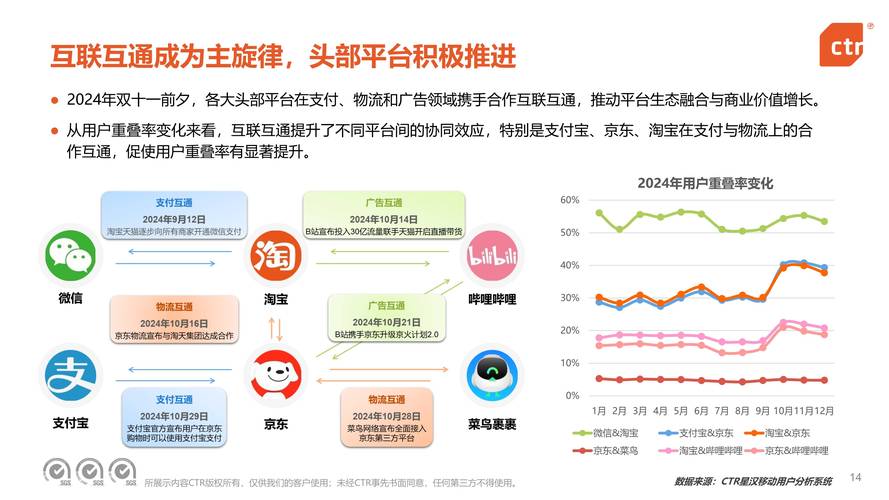 移动互联网业务将如何演变？-图2