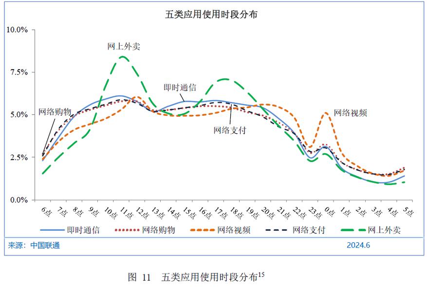 我国互联网发展有哪些显著特征?-图2 我国互联网发展有哪些显著特征?-图2