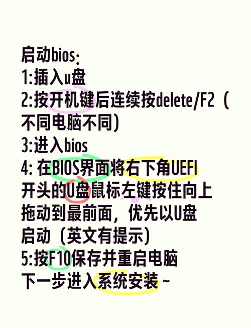 如何用BIOS设置U盘启动？-图1