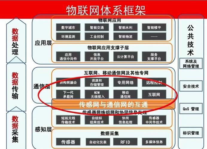互联网接入方式有哪些？-图1
