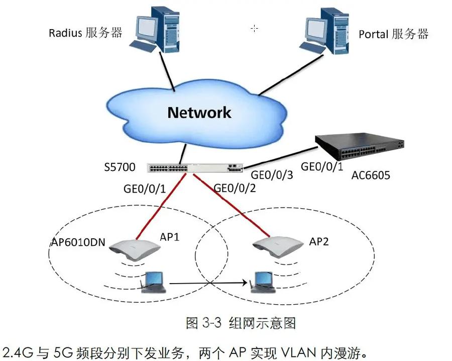 互联网接入方式有哪些？-图3