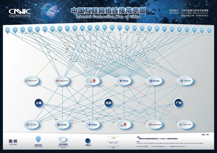 重庆 互联网骨干直联点-图2