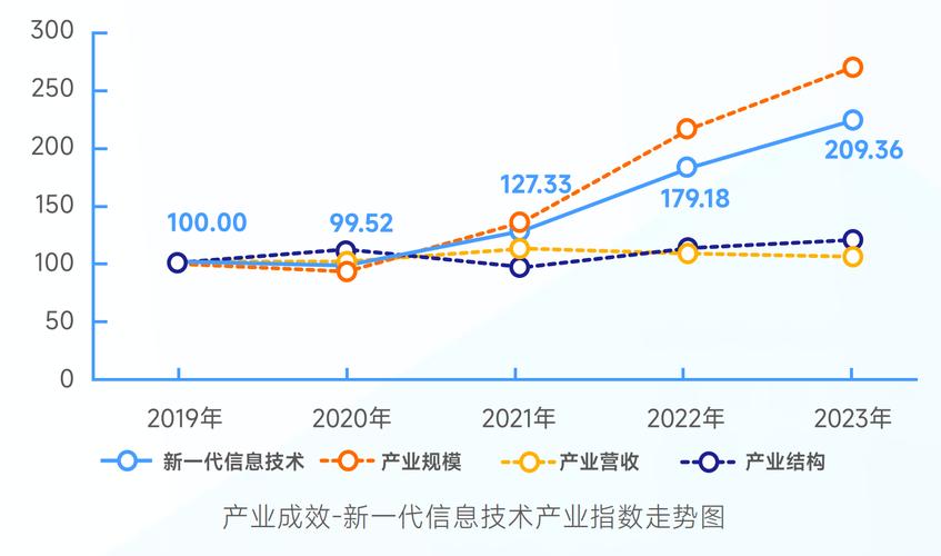 未来互联网产业将如何重塑发展格局？-图1