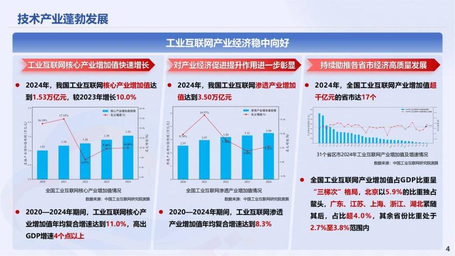 未来互联网产业将如何重塑发展格局？-图2