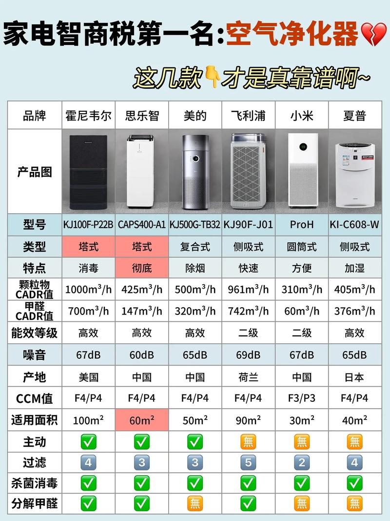 中国十大空气净化器品牌哪些值得选？-图2