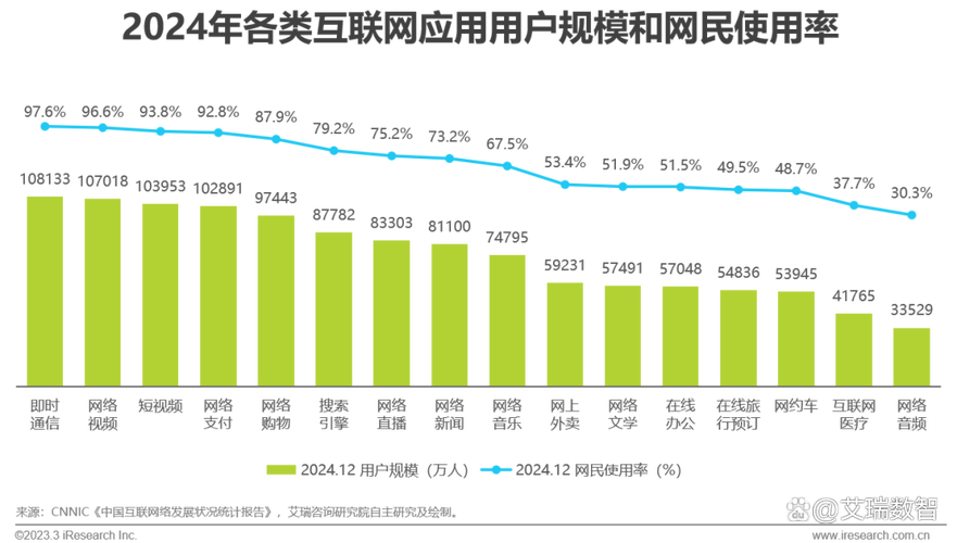2025互联网人群有哪些新特征？-图1