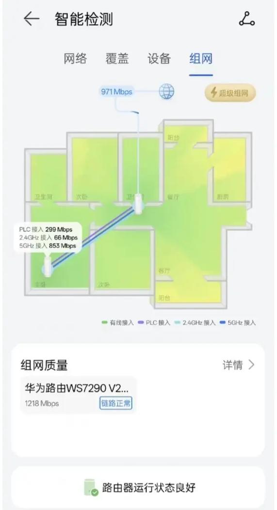 无线路由器哪个品牌好？-图2