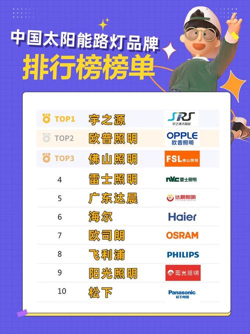 LED灯十大品牌靠谱吗?-图2 LED灯十大品牌靠谱吗?-图2