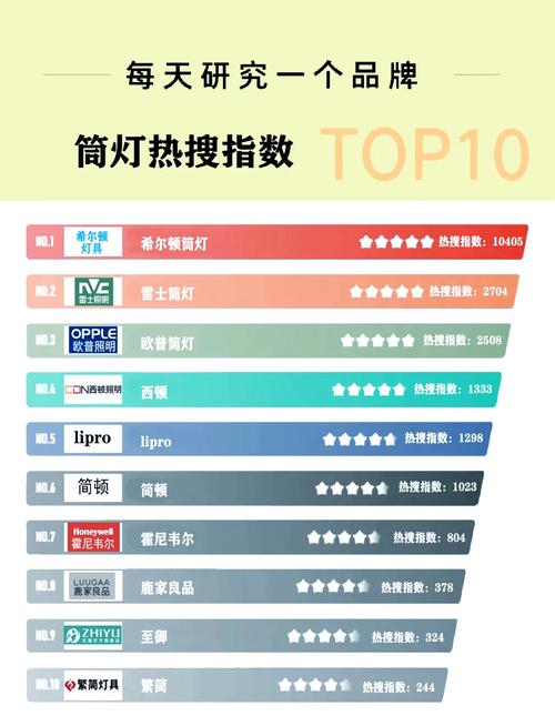 LED灯十大品牌靠谱吗?-图1 LED灯十大品牌靠谱吗?-图1