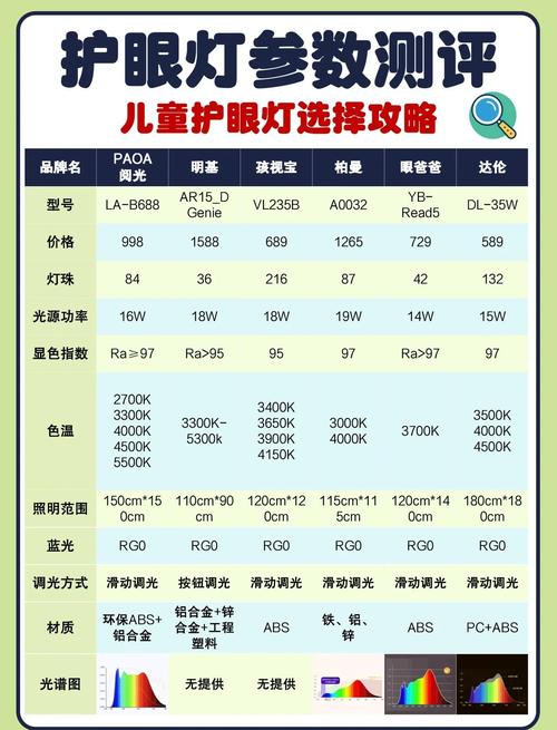 LED灯十大品牌靠谱吗?-图3 LED灯十大品牌靠谱吗?-图3
