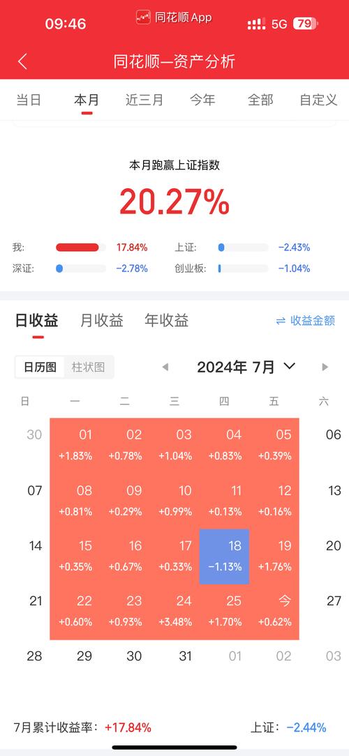 互联网理财收益每日播报-图1 互联网理财收益每日播报-图1