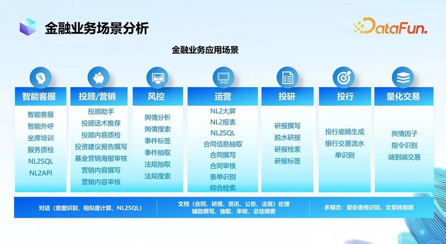 互联网金融时代,如何有效应对?-图1 互联网金融时代,如何有效应对?-图1