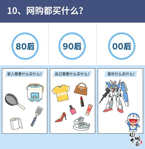 80后90后如何被互联网改变?-图1 80后90后如何被互联网改变?-图1