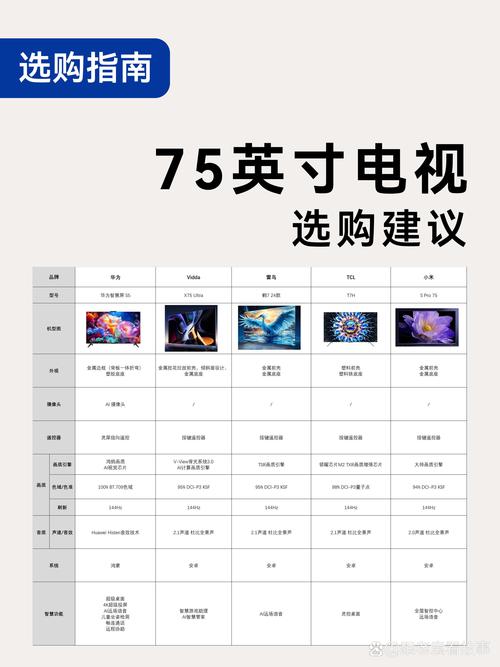 液晶4K电视品牌排行榜，哪款更值得选？-图1