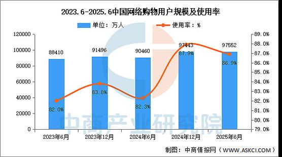 2025年互联网网民数量将达多少?-图2 2025年互联网网民数量将达多少?-图2