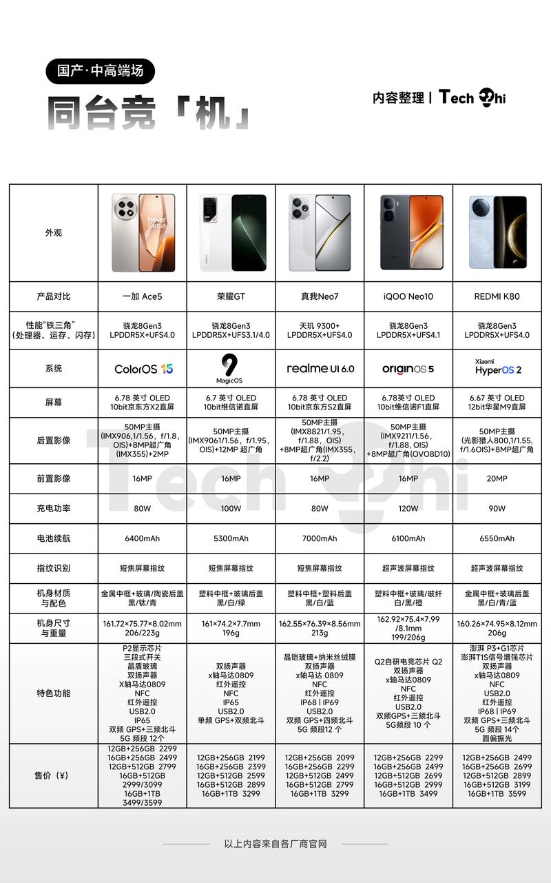 国产智能手机品牌排行榜-图3