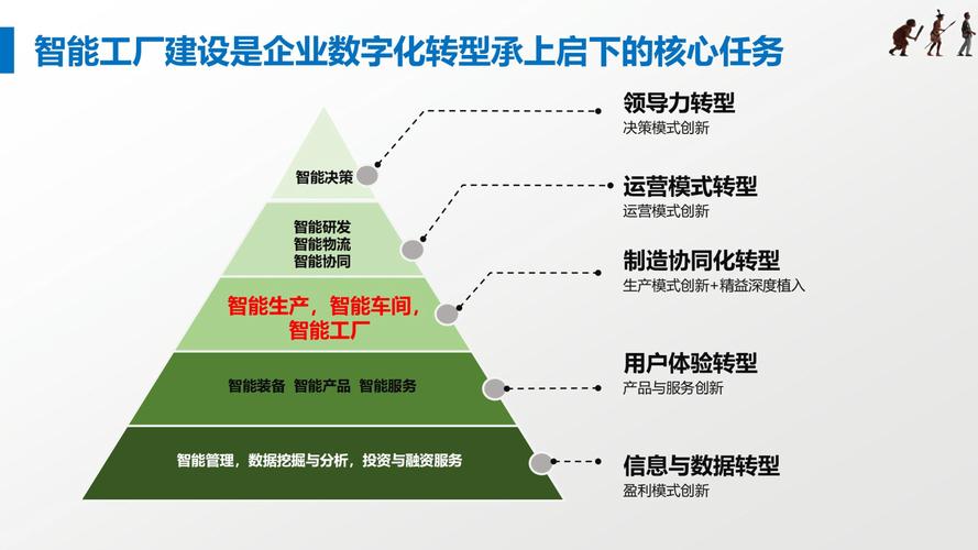 企业互联网转型成功案例有何关键秘诀?-图1 企业互联网转型成功案例有何关键秘诀?-图1