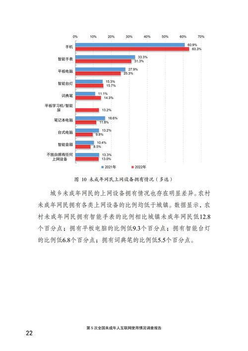 互联网用户行为分析报告揭示了哪些关键趋势？-图1