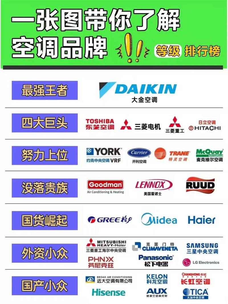 国内空调十大品牌排行榜-图1