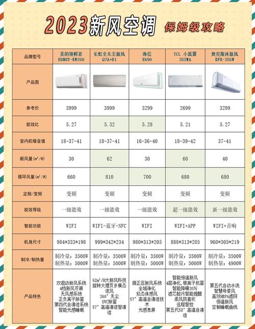 国内空调十大品牌排行榜-图3