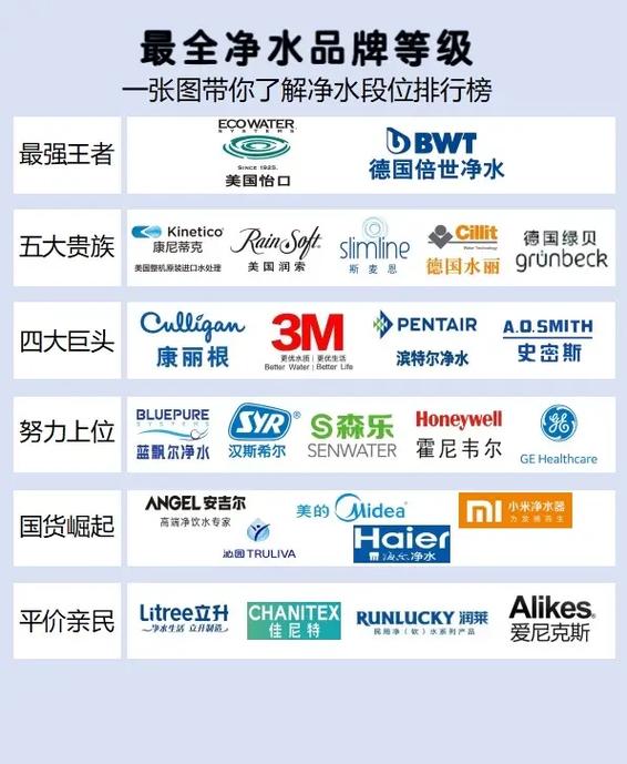 国际净水器十大品牌排名，哪个更值得选？-图1