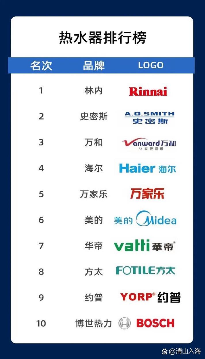 全球十大电器品牌有哪些?-图1 全球十大电器品牌有哪些?-图1