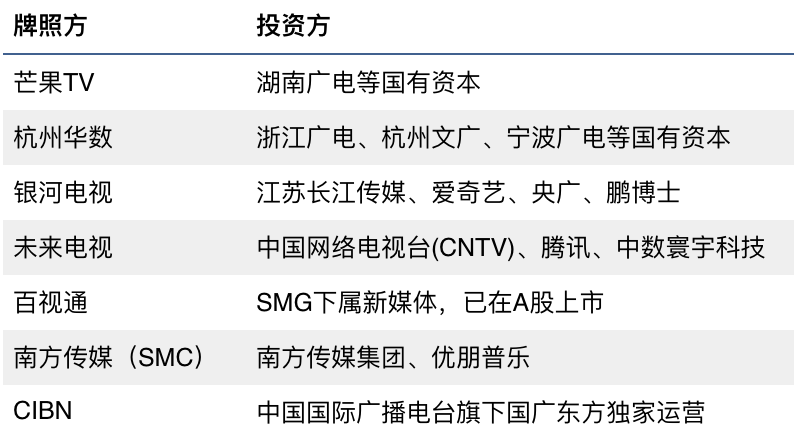 互联网电视牌照机构有哪些?-图2 互联网电视牌照机构有哪些?-图2