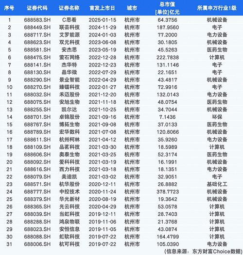 杭州互联网上市公司现状如何？-图1