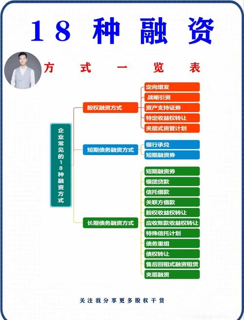 互联网融资具体包含哪些内容？-图1