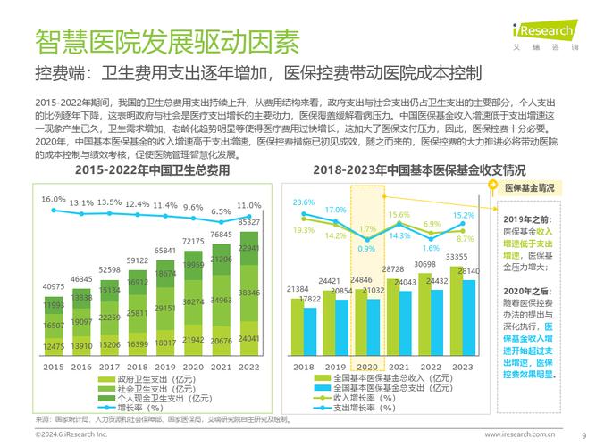 中国互联网医疗发展现状如何？未来趋势怎样？-图2