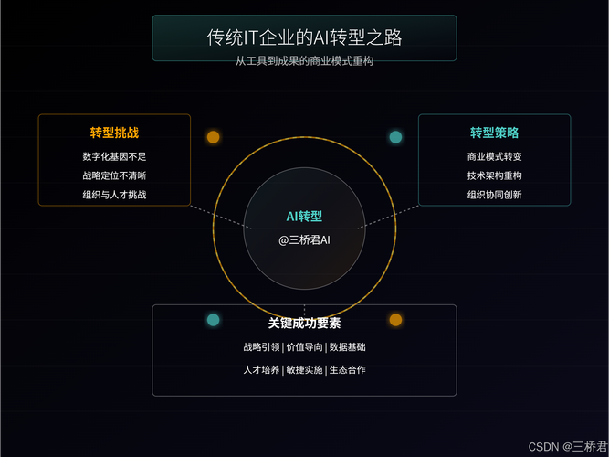 传统企业如何成功转型移动互联网?-图2 传统企业如何成功转型移动互联网?-图2