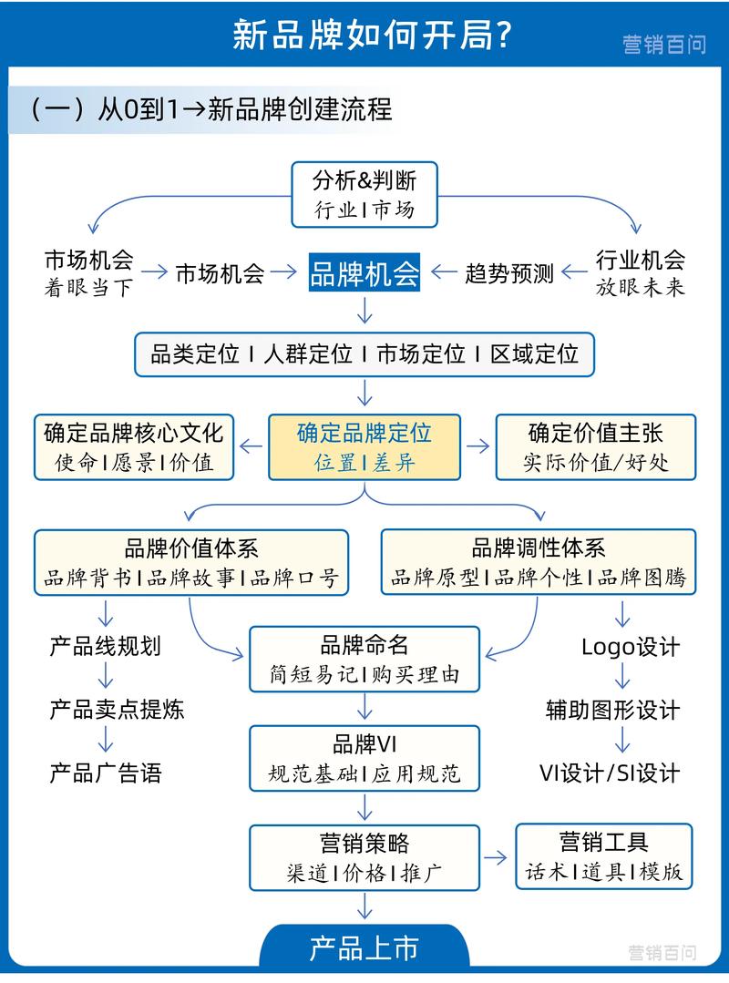 品牌战略实施五步具体该怎么做?-图1 品牌战略实施五步具体该怎么做?-图1